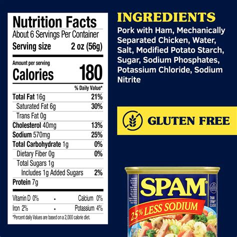 Spam Nutrition Information 